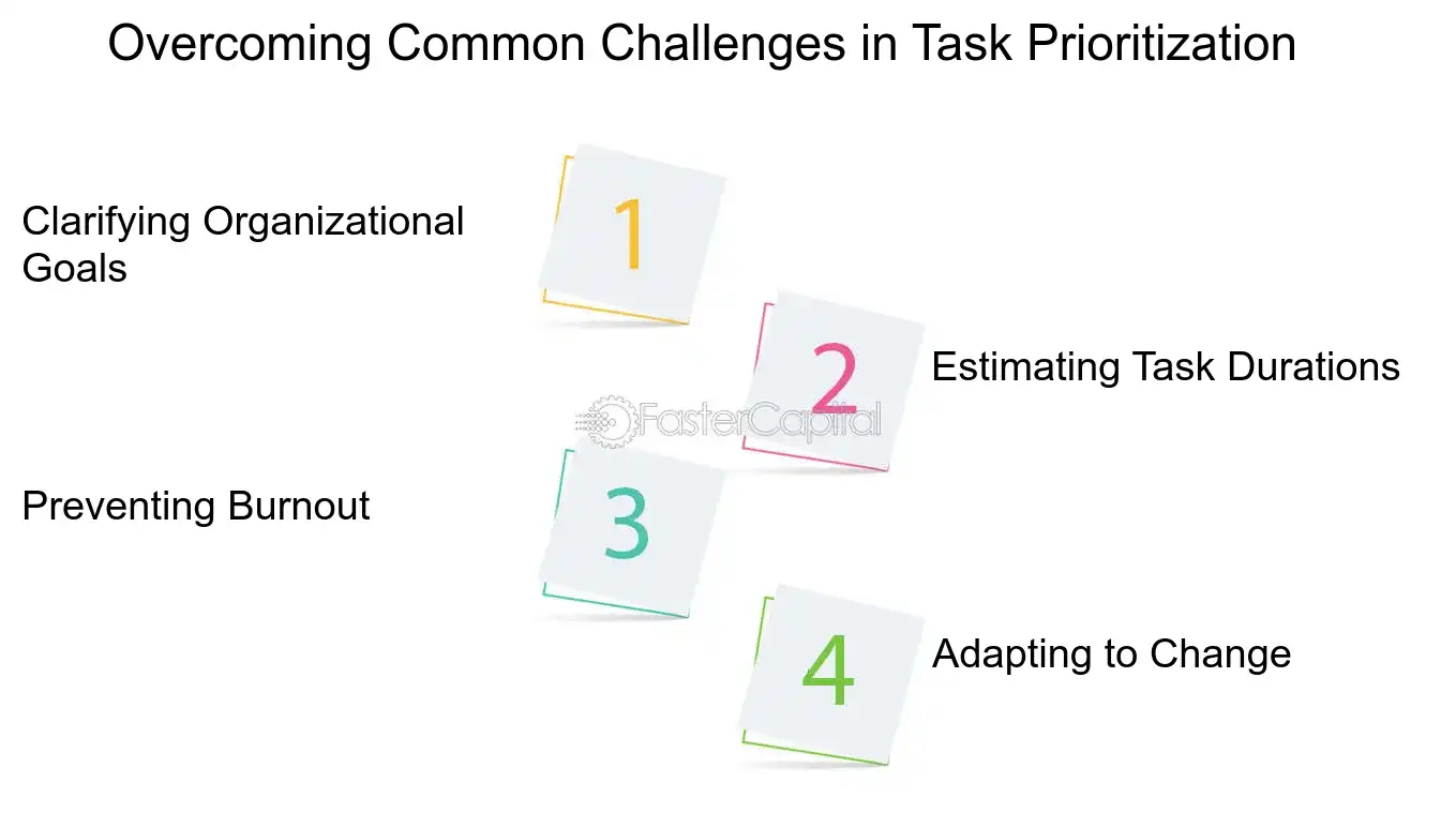 Overcoming Common Challenges in Task Prioritization - Task Prioritization: Operational Efficiency: The Impact on Task Prioritization